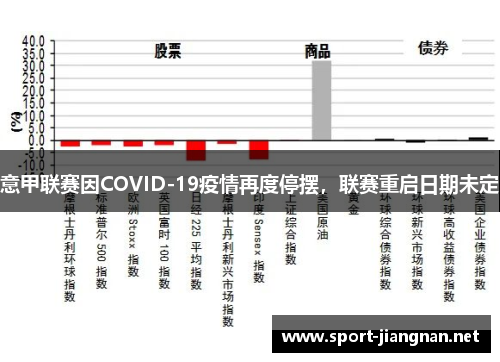 意甲联赛因COVID-19疫情再度停摆，联赛重启日期未定